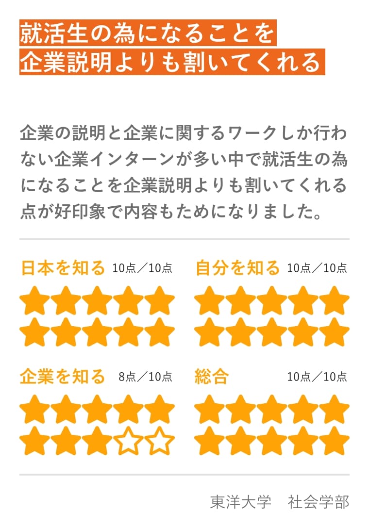 インターンシップに参加した学生の声